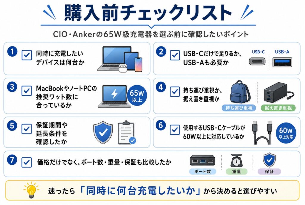 購入前チェックリスト