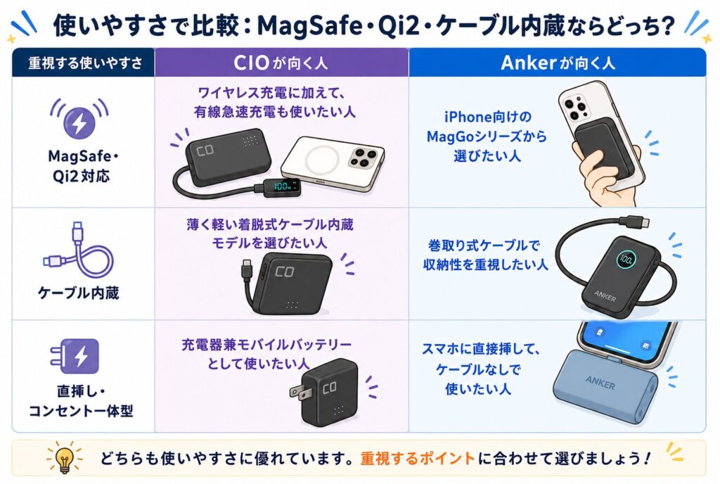 使いやすさで比較