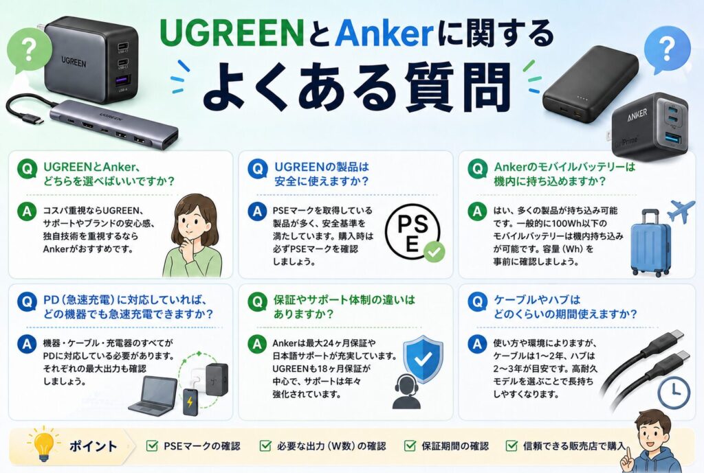 UGREENとAnkerに関するよくある質問