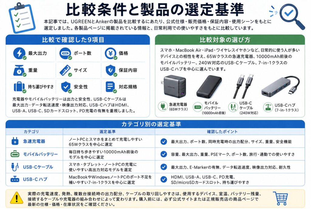 比較条件と製品の選定基準