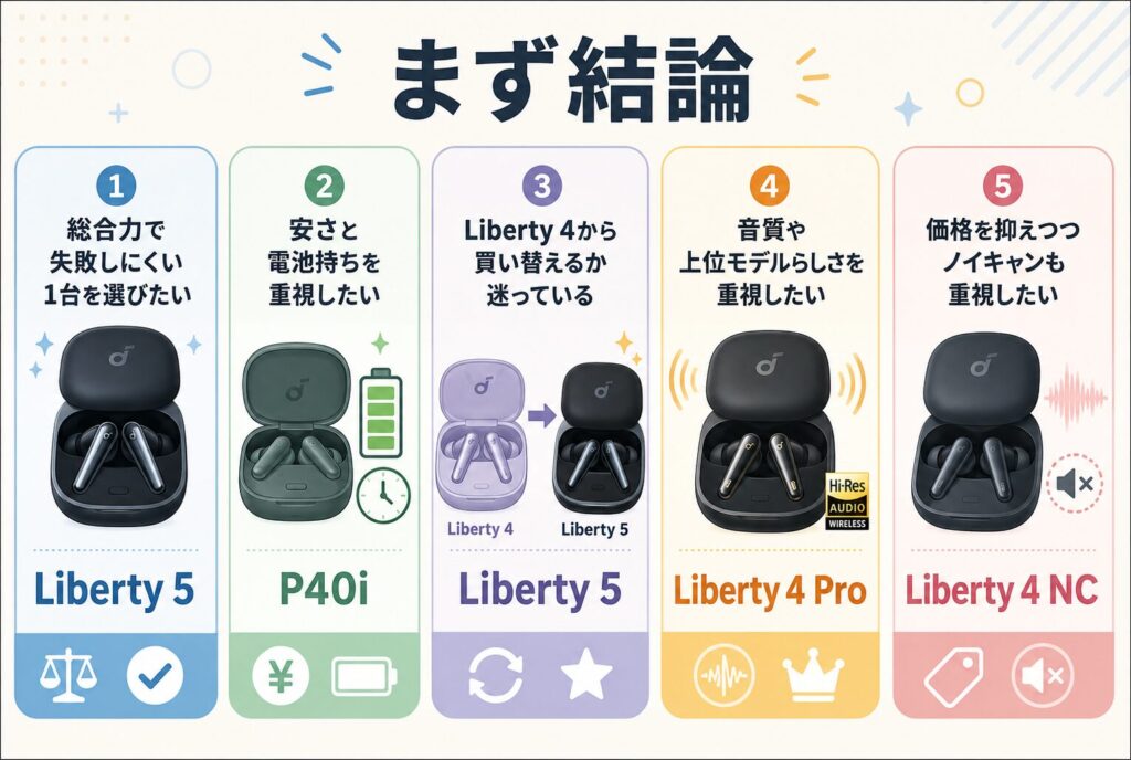 まず結論