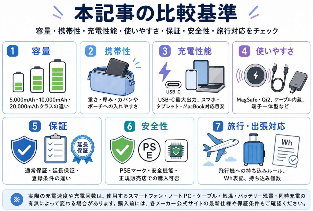 本記事の比較基準
