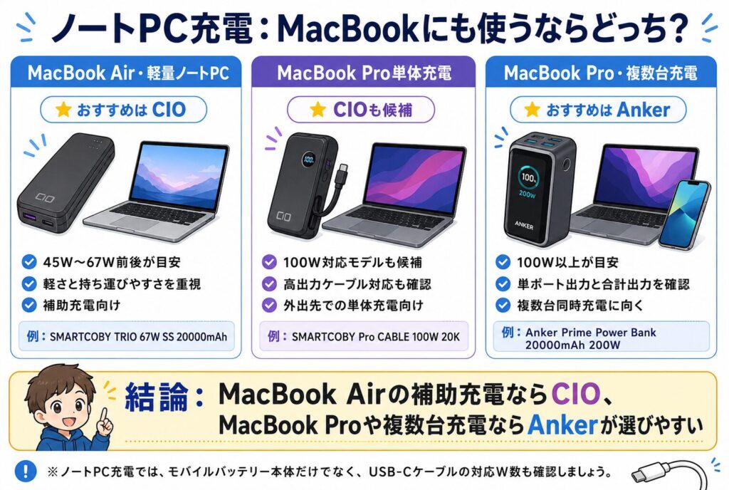 ノートPC充電