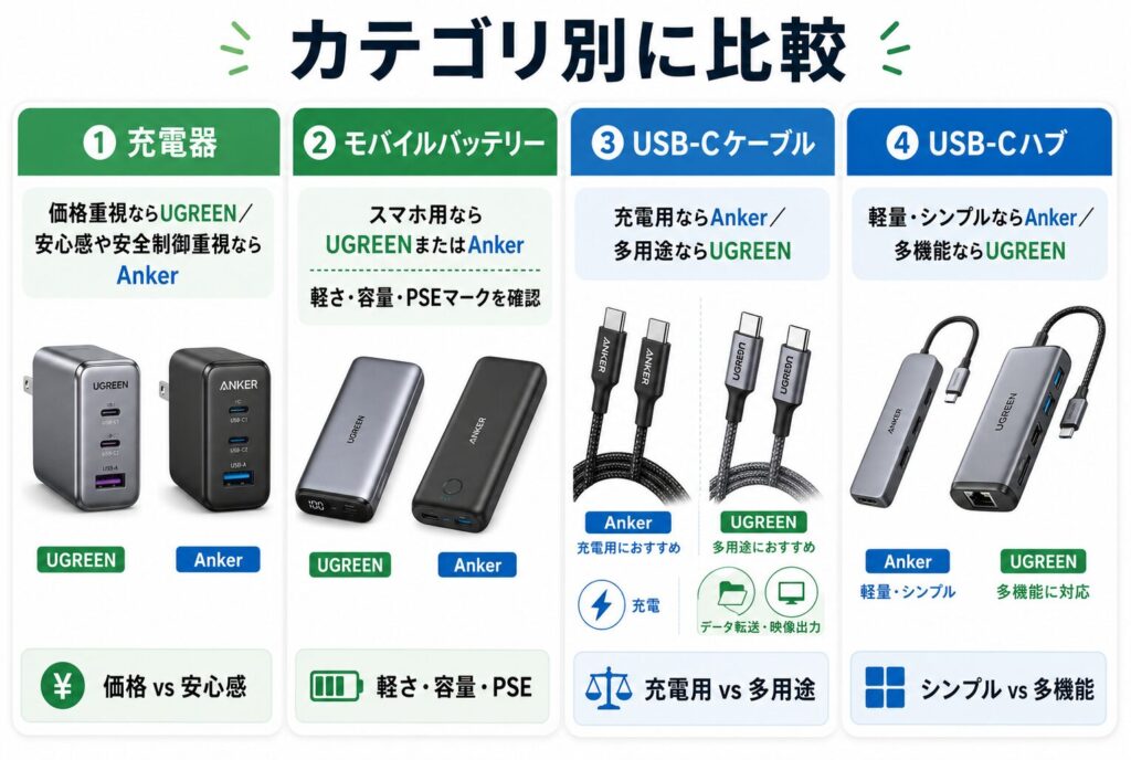 カテゴリ別に比較