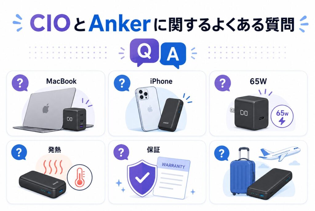 CIOとAnkerに関するよくある質問