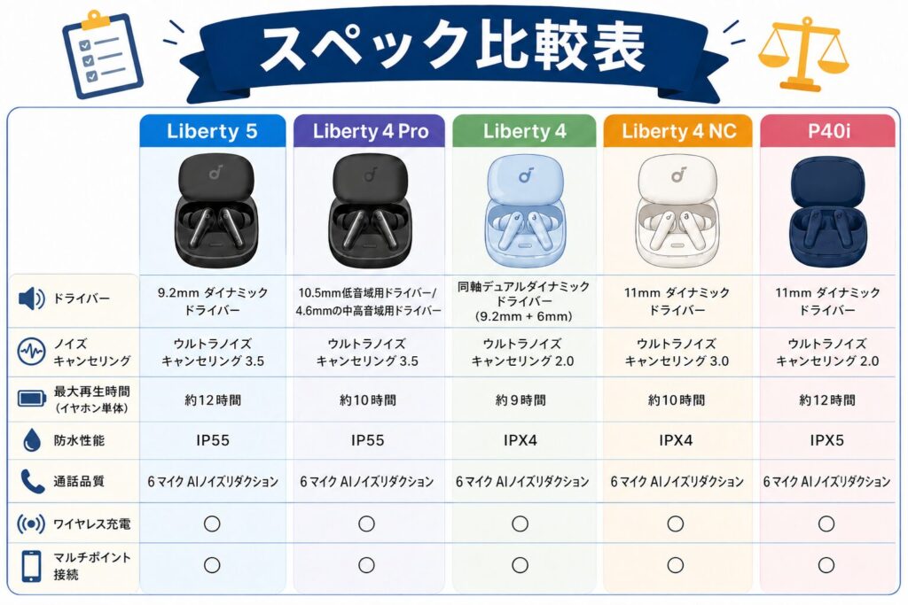 スペック比較表