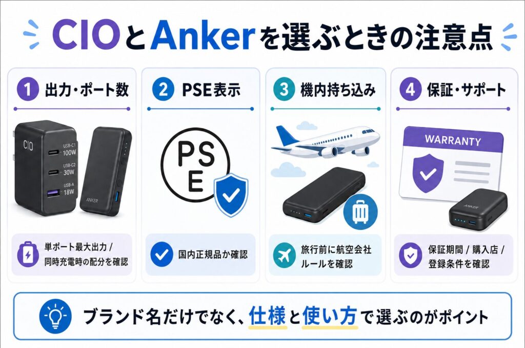 CIOとAnkerを選ぶときの注意点