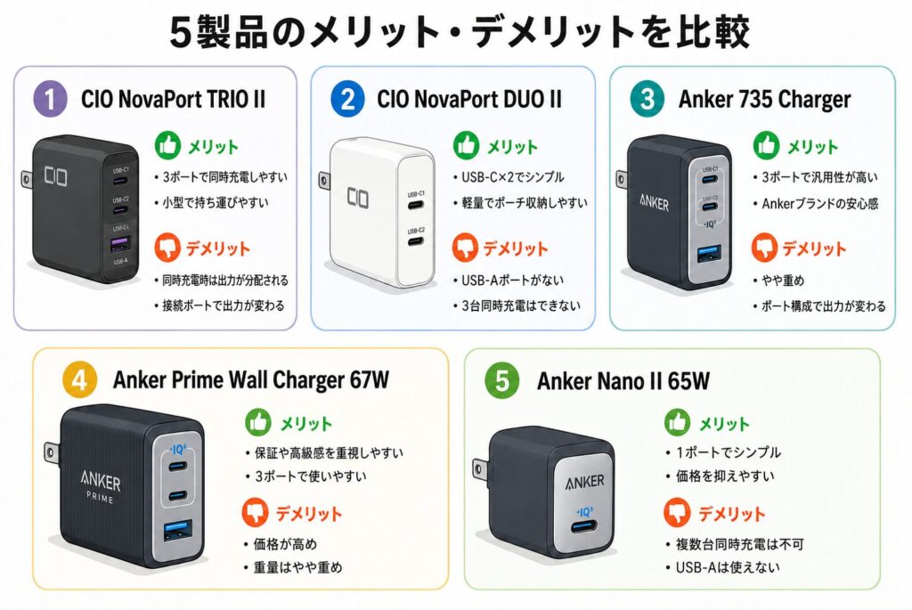 5製品のメリット・デメリットを比較