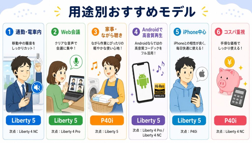 用途別おすすめモデル