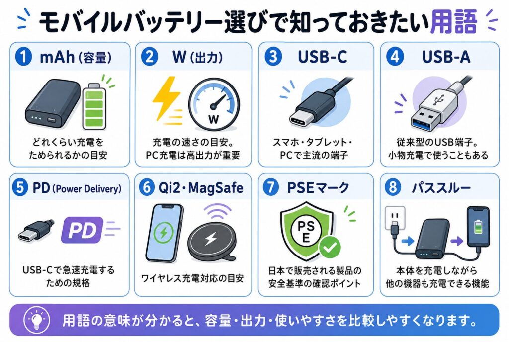 知っておきたい用語
