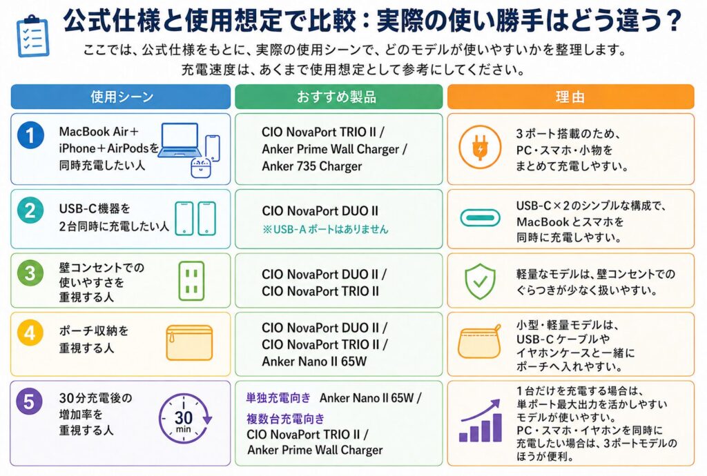 公式仕様と使用想定で比較
