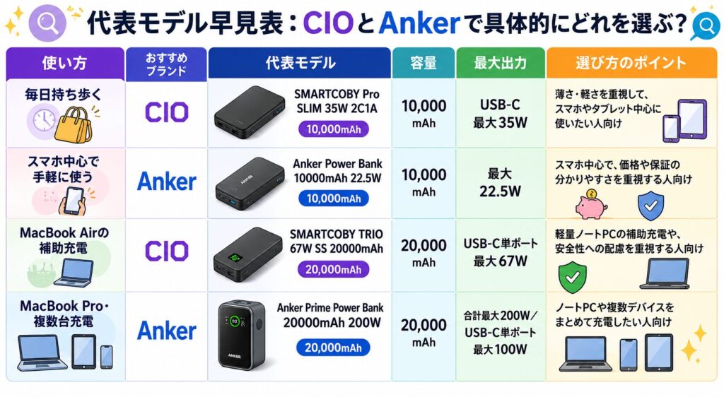 代表モデル早見表