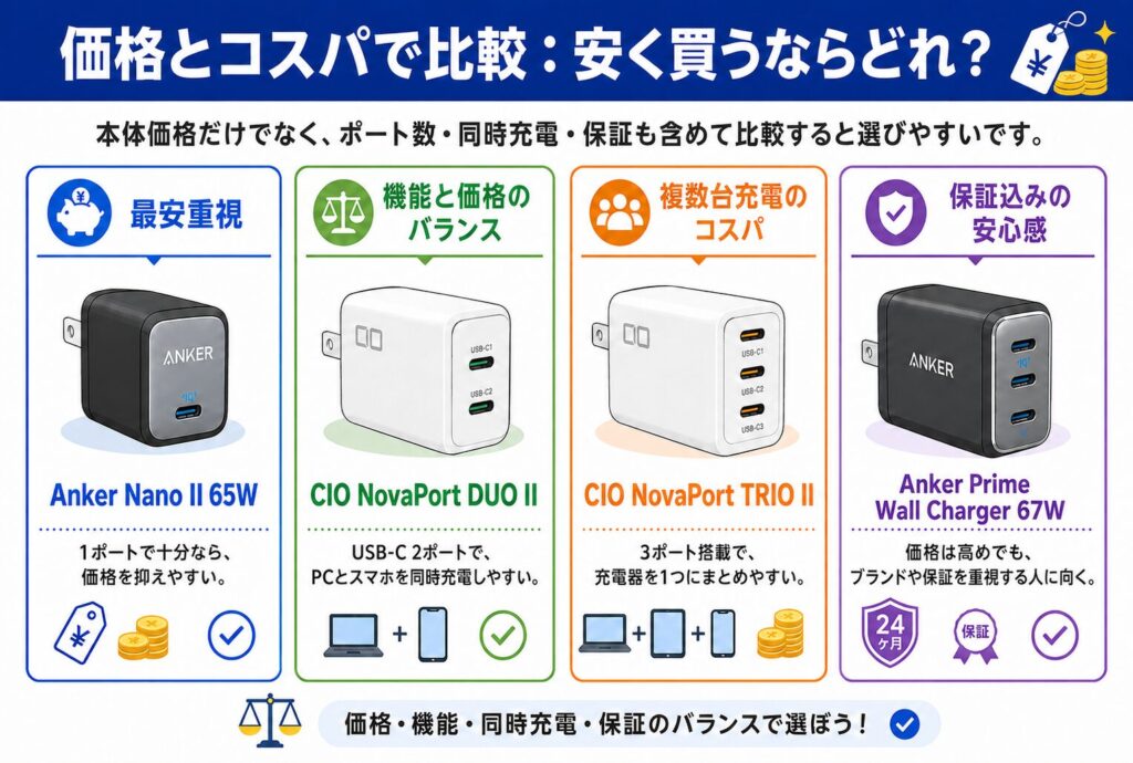 価格とコスパで比較