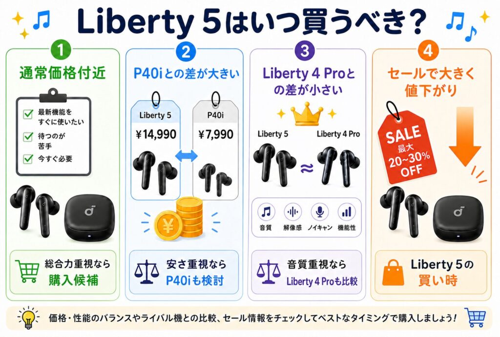 Liberty 5はいつ買うべき?価格差とセール時の狙い目